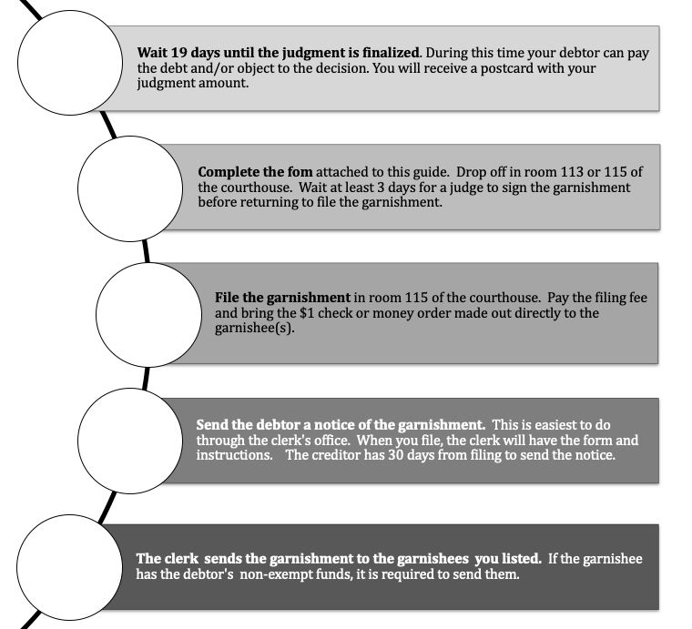 Collecting a Judgment